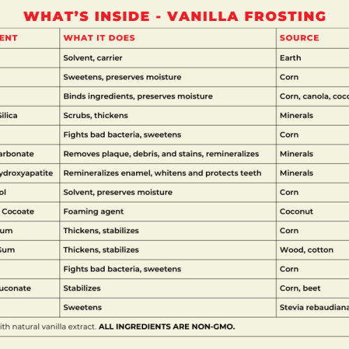 VanillaFrostingIngredients